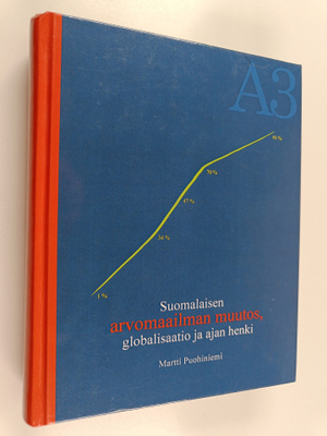 Martti Puohiniemi : Suomalaisen arvomaailman muutos, glob...