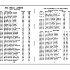KOHO 1973/74 PRO HOCKEY GUIDE - ILMAINEN TOIMITUS - pikkukuva 5