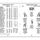 KOHO 1973/74 PRO HOCKEY GUIDE - ILMAINEN TOIMITUS - pikkukuva 4