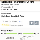 Starhags - Manifesto Of Fire Cd EP - pikkukuva 4
