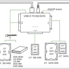 USB A - SATA & IDE -sovitin + virtalähde #31014 - pikkukuva 3