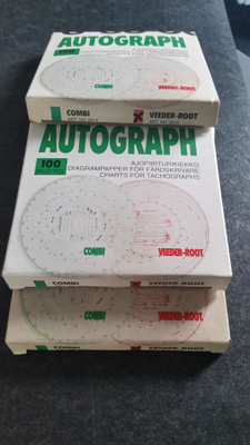 Ajopiirturin kiekot Autograph