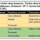 USB FM autolaturi - näytöllä auton akun jännite #31138 - pikkukuva 5