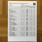 Hinnasto Citroen 2005: C2 C3 C4 C5 C8 Xsara.  Citroen esite - pikkukuva 1