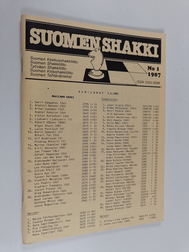 Suomen shakki 1/1987