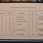 Ranska vuosisarja 1975 - pikkukuva 4
