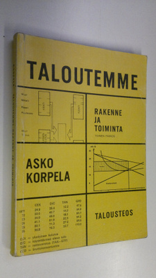 Asko Korpela : Taloutemme rakenne ja toiminta