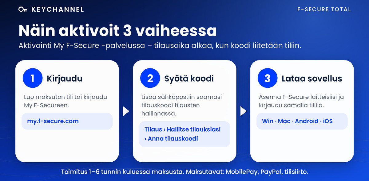 F-Secure Total – näin aktivoit 3 vaiheessa