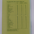 Cancer incidence in Finland 1988 : cancer statistics of t... - pikkukuva 2