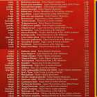 40 Suomi-Iskelmää - 2005 - Hanurisuosikit - 2CD - CD - pikkukuva 2