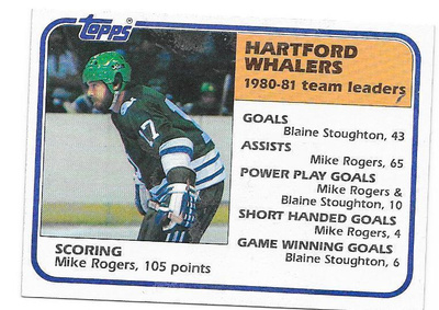 1981-82 Topps #53 Mike Rogers Hartford Whalers