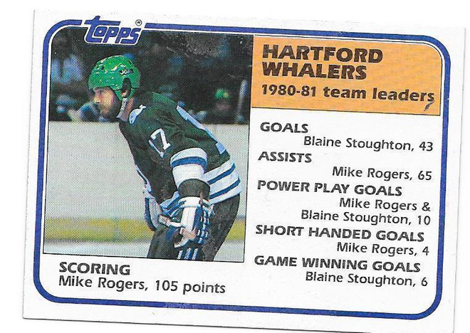1981-82 Topps #53 Mike Rogers Hartford Whalers