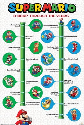 Super Mario Juliste:  A Warp Through The Years UUSI