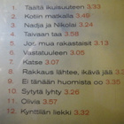 Isto Hiltunen: Täältä ikuisuuteen CD - pikkukuva 2