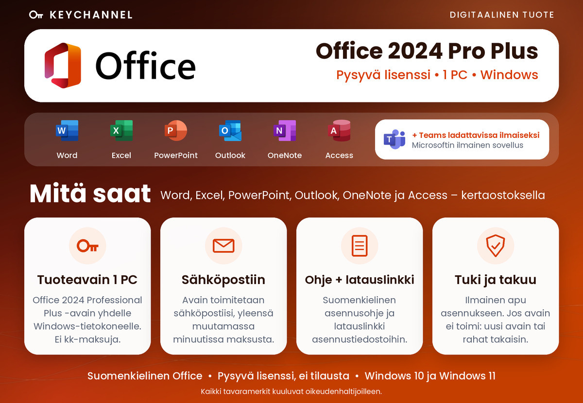 Office 2024 Pro Plus – mitä saat