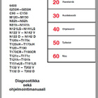 Valtra Valmet - diagnostiikka ja ohjelmointimanuaali - pikkukuva 1