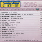 Sveriges Bästa Dansband - 2006 - Vol. 11 - CD - pikkukuva 2