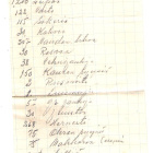 Muonatilaus, 1940, muonitus Huittinen. - pikkukuva 3