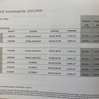 Hinnasto ja lisävarusteet Mercedes CLK W209 2008. Esite - pikkukuva 3