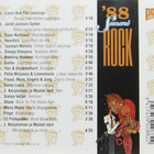 SUOMI ROCK  ´88 (CD), mm. Leevi, Pelle, Tuomari N. - pikkukuva 2