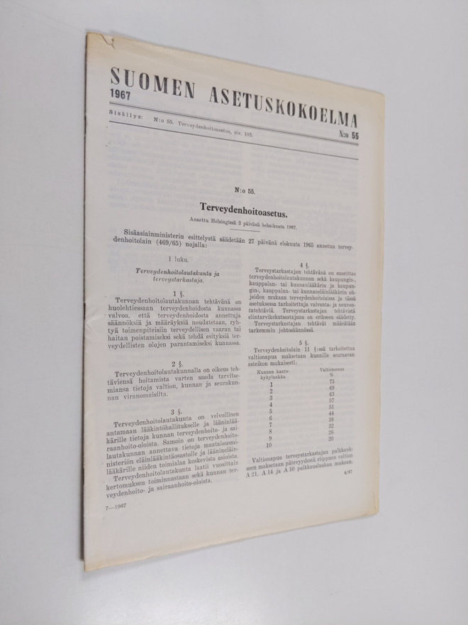 Suomen asetuskokoelma N:o 55 1967