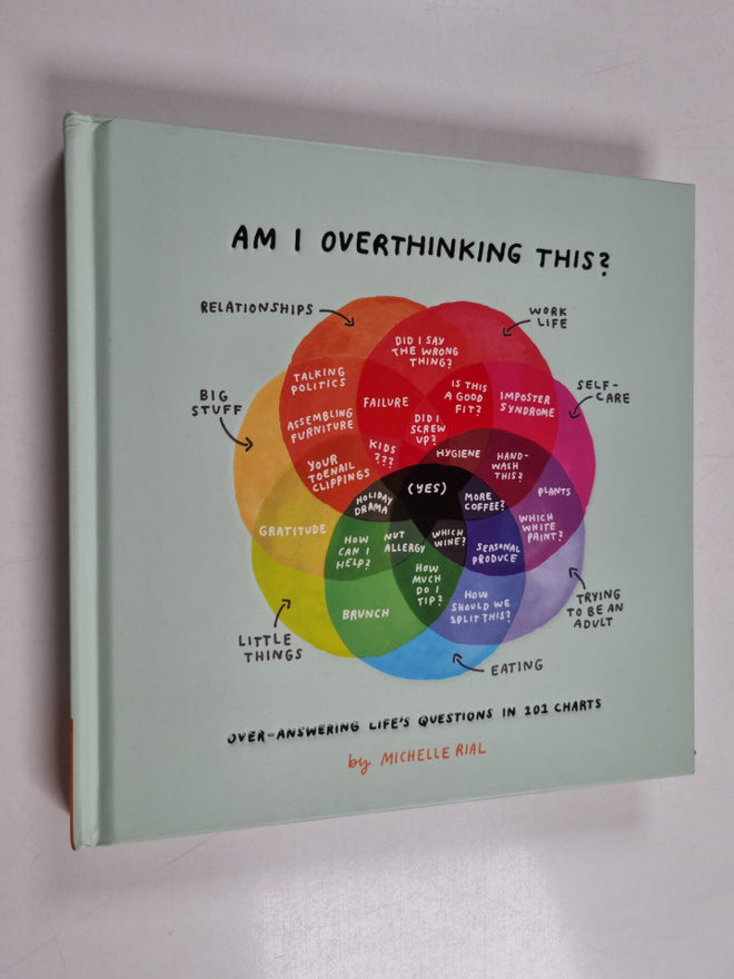 Michelle Rial : Am I Overthinking This? - Over-answering ...