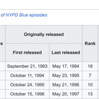 NYPD BLUE DVD. Kaudet 1-4 Muoveissa ! - pikkukuva 3