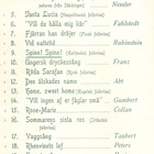 Transkriptioner för Piano 11 kpl. 120-vuotiaat. - pikkukuva 3
