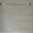 SRAL Amatööriaseman ASEMAKIRJA 1947-1950 OH2RU - pikkukuva 4