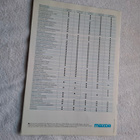 Mazda Pick-up Standard Cab, Maxi Cab, Maxi Cab 4 x 4 -myynti - pikkukuva 3