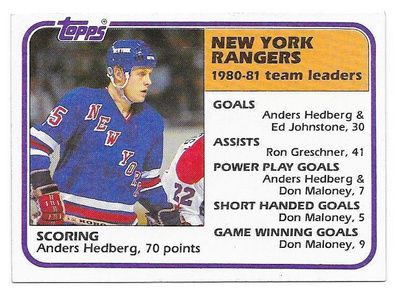 1981-82 Topps #58 Anders Hedberg New York Rangers