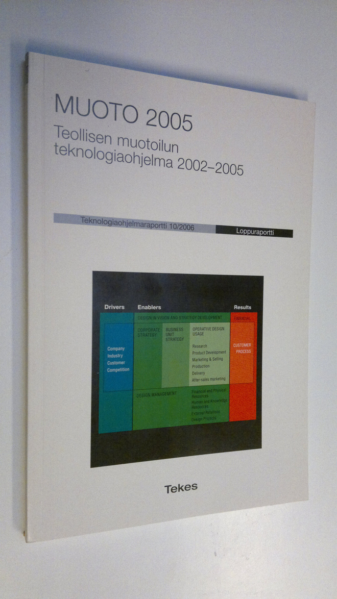 Muoto 2005 : teollisen muotoilun teknologiaohjelma 2002-2...