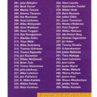 Jääkiekko LEAF 1994 n:o 387 JERE LEHTINEN. JERE LEHTINEN - pikkukuva 2