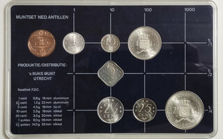 Alankomaiden Antillit 1985 vuosisarja, FDC