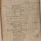 Huittinen, Papiston palkkasaatavien kantokirja, 1930-32. - pikkukuva 3