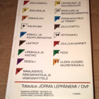 KOKKIS VIDEO 1 VHS MUKANA VUODEN KOKKI MIKA REPO - pikkukuva 2