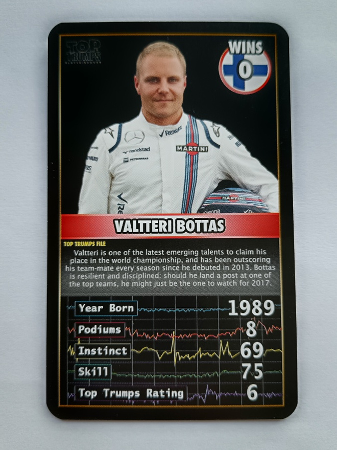 2016 Top Trumps F1 Grand Prix Valtteri Bottas