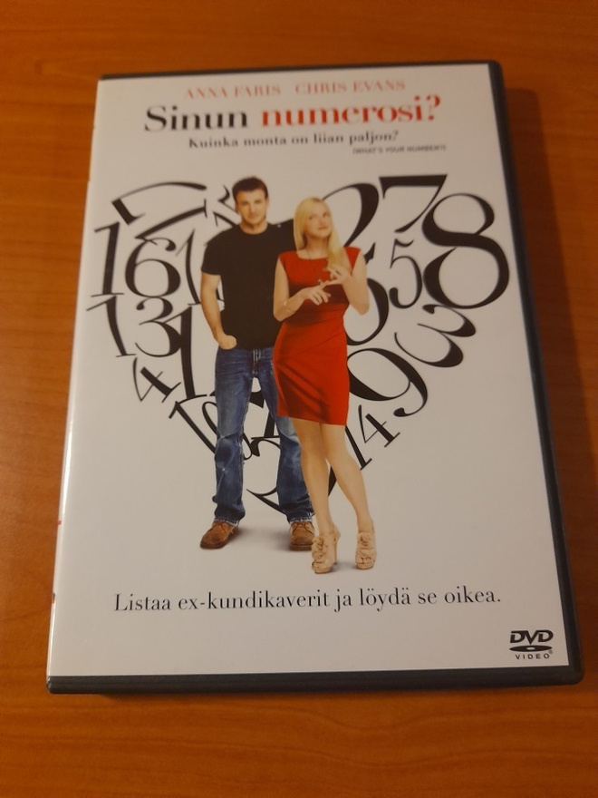Sinun numerosi? Kuinka monta on liian paljon?