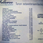 Turun sotaveteraanilaulajat: Tellervo CD - pikkukuva 2