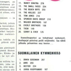 THE HOLLIES - POP-lehden keskiaukeama - pikkukuva 4
