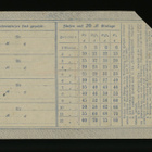 Saksa 20 Mark, Braunschweig 1.11.1918, Serie IV lit. F, VF - pikkukuva 2