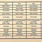 USA 2010 Silver Proof set, vuosisarja, hopean hinnalla. - pikkukuva 4