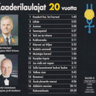 CD: Kaaderi hei, hei hurraa! - pikkukuva 2